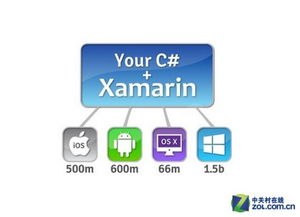 最終傷到誰？Win10兼容安卓應用的全解析與應用軟件開發趨勢