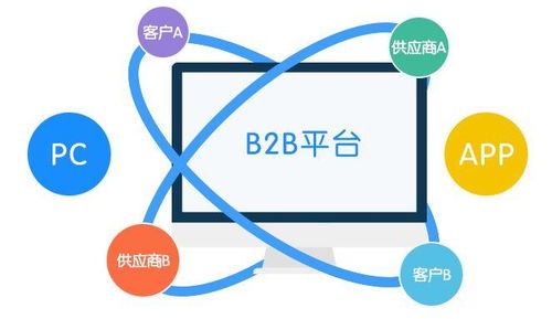 構(gòu)建驅(qū)動農(nóng)產(chǎn)品電商發(fā)展的核心功能系統(tǒng)